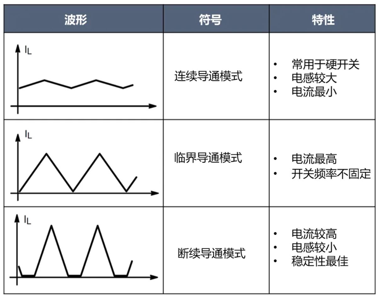 電源工程師必看，離線開關(guān)電源 (SMPS) 系統(tǒng)設(shè)計保姆級教程