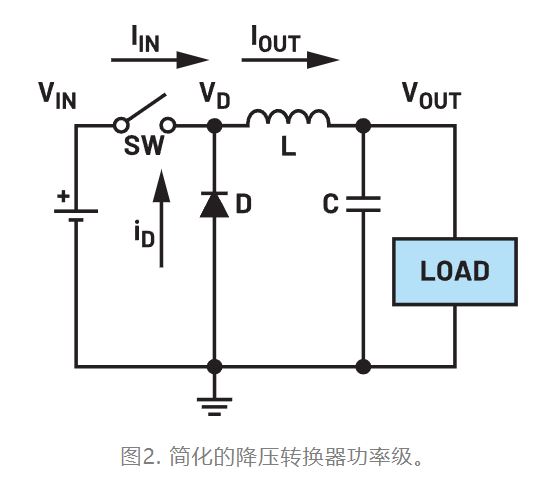 為什么我的電源會出現(xiàn)振鈴和過熱？
