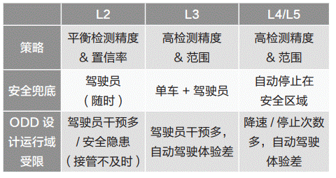通信感知一體化在車聯(lián)網(wǎng)領域的關鍵技術與應用