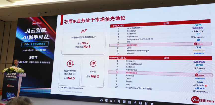 芯原汪志偉：芯原IP、平臺、軟件整套解決方案，助力AIGC算力進一步升級