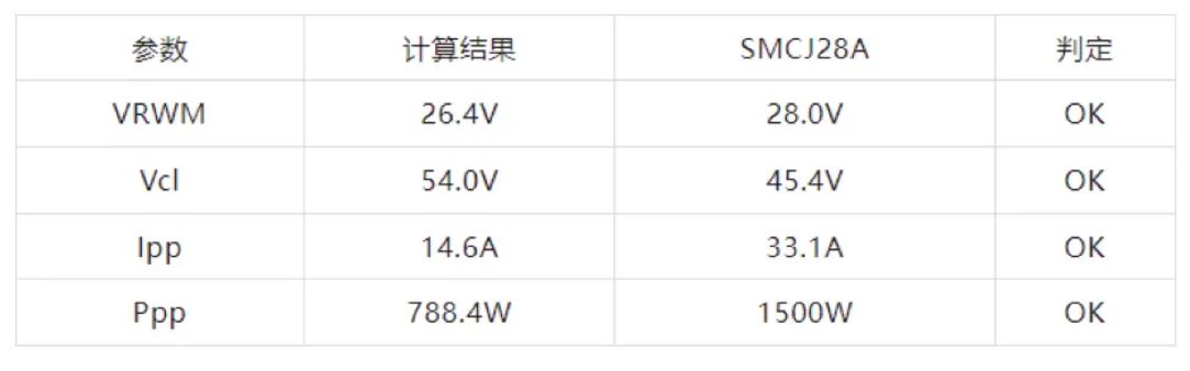 TVS的選型計(jì)算你做對(duì)了嗎？
