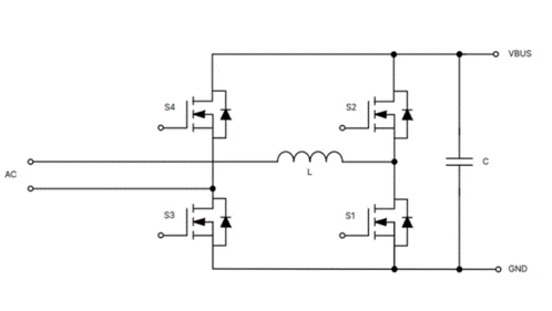 為什么超大規(guī)模數(shù)據(jù)中心要選用SiC MOSFET？
