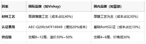 一文讀懂排電阻：技術(shù)原理、應用場景及廠商選型策略