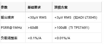 3μV噪聲極限！正弦波發(fā)生器電源凈化的七階降噪術