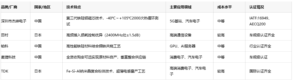 可調(diào)電感技術(shù)趨勢：小型化、高頻化與高可靠性發(fā)展路徑