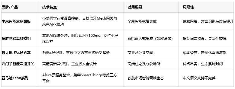 解放雙手的智慧：語音控制開關如何重塑智能家居生活體驗？