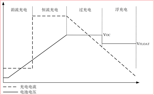 CS5350/CS5328 太陽能板供電鉛酸蓄電池、磷酸鐵鋰電池、鋰電池充電管理IC系列