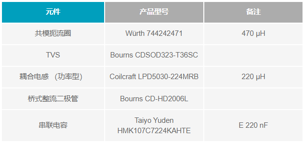 如何設(shè)計(jì)便于部署的10BASE-T1L單對(duì)以太網(wǎng)狀態(tài)監(jiān)測振動(dòng)傳感器
