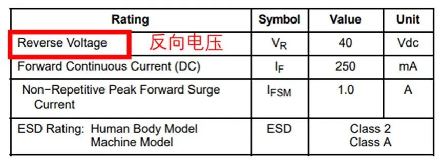 如果不說 你會(huì)特別留意肖特基二極管的這些參數(shù)嗎？