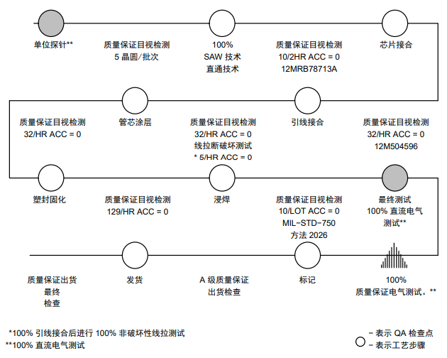 IGBT如何進(jìn)行可靠性測(cè)試？