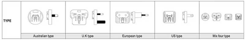 針對醫(yī)療級AC－DC電源：多種外形尺寸、插頭簡化設(shè)計