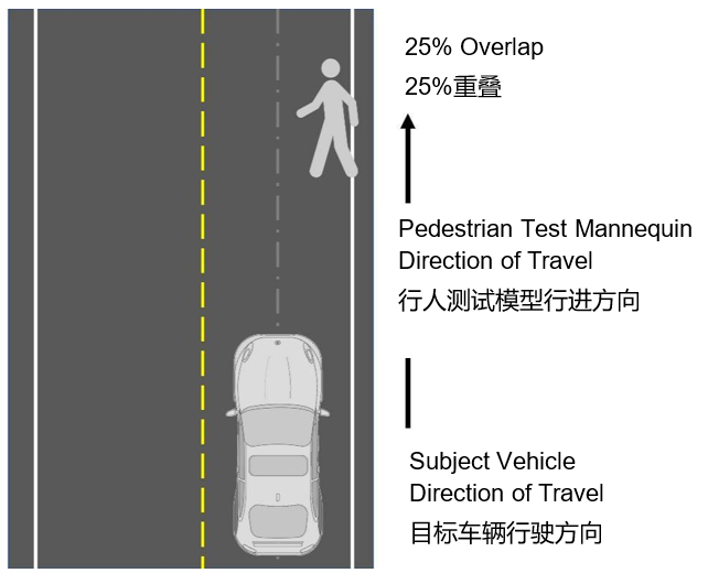 自動(dòng)緊急制動(dòng)系統(tǒng)(AEB) 提案已落后于最新的汽車解決方案嗎？