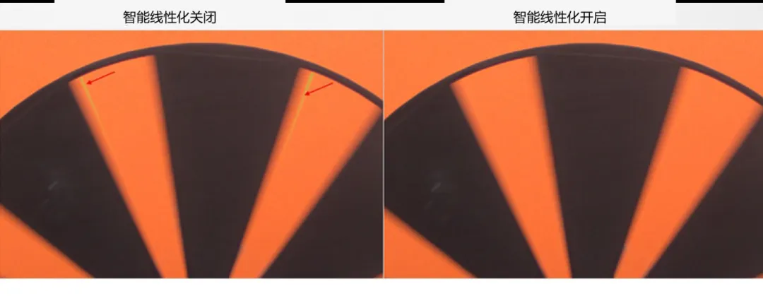 圖像傳感器廣泛用于安防監(jiān)控、隨身記錄儀、可視門鈴和機(jī)器人等應(yīng)用，必須能夠在各種惡劣成像條件下穩(wěn)定工作，以支持圖像視覺和機(jī)器視覺等功能。高動態(tài)范圍場景、運(yùn)動物體或 LED 閃爍等惡劣成像條件，會導(dǎo)致攝像頭難以準(zhǔn)確捕捉畫面。  什么是 HDR，為什么需要 HDR？  圖像傳感器的動態(tài)范圍用于描述傳感器在較暗和較亮區(qū)域中捕獲圖像細(xì)節(jié)的能力。只有動態(tài)范圍較高的圖像才能讓人同時(shí)看到亮區(qū)和暗區(qū)的細(xì)節(jié)。人眼的動態(tài)范圍可以達(dá)到 100 dB 以上，但單次曝光的攝像頭很難達(dá)到這一水平。  為了擴(kuò)展動態(tài)范圍，常用的方法是拍攝多張曝光時(shí)間不同的低動態(tài)范圍圖像，然后將它們合并在一起以獲得高動態(tài)范圍圖像。長曝光圖像可捕捉圖像中的暗區(qū)，而短曝光圖像可捕捉亮區(qū)，因此在合并后的圖像中，我們將能夠看到分別利用長曝光信號和短曝光信號形成的暗區(qū)和亮區(qū)。  線性化與相關(guān)的挑戰(zhàn)  合并各張圖像的過程稱為線性化。多張圖像的線性化需占用大量內(nèi)存，此外為實(shí)現(xiàn)高幀率，還需具備強(qiáng)大的處理能力作為支撐。  完成線性化后，在查看已合并的高動態(tài)范圍圖像時(shí)，還可能會遇到特定的圖像質(zhì)量問題。在惡劣的成像條件下，這些圖像質(zhì)量問題或偽影會變得更加明顯。  例如，以下成像條件會導(dǎo)致偽影問題更加明顯：  場景中有運(yùn)動物體  場景中有 LED 燈閃爍  空間內(nèi)鄰近區(qū)域使用來自多張圖像的數(shù)據(jù)  安森美 (onsemi)的白皮書《利用低帶寬高動態(tài)范圍 (eHDR) 技術(shù)提高物體識別精度》說明了 eHDR 相對于 LI?HDR 在帶寬和節(jié)省能耗方面的優(yōu)勢。該白皮書重點(diǎn)介紹了由安森美的 AR0822 圖像傳感器提供支持的線性化模式，其中的嵌入式高動態(tài)范圍 (eHDR) 技術(shù)無需依賴于主機(jī) ISP/SoC，便能在傳感器上創(chuàng)建 HDR 圖像。AR0822 圖像傳感器的 eHDR 技術(shù)能夠有效應(yīng)對通過線性化將多張圖像合成 HDR 圖像時(shí)所遇到的重大難題，尤其是能夠解決因惡劣照明條件而產(chǎn)生的種種問題。  智能線性化改善轉(zhuǎn)換信噪比  一般的線性化過程會先使用長曝光信號，直至長曝光飽和（12 位 ADC 為 4095LSB），然后利用短曝光信號計(jì)算 HDR 圖像中所需的線性化信號。在 HDR 圖像中，由于短曝光信號的信噪比遠(yuǎn)低于長曝光信號，因此從長曝光信號轉(zhuǎn)換到短曝光信號時(shí)會導(dǎo)致出現(xiàn)較明顯的偽影現(xiàn)象。當(dāng) ISP 對該圖像進(jìn)行后處理時(shí)，偽影可能會進(jìn)一步放大。  為了有效管理從長曝光到短曝光的轉(zhuǎn)換過程，智能線性化會對長曝光和短曝光信號進(jìn)行加權(quán)組合，從而計(jì)算出一個(gè)信號。其中，長曝光和短曝光依據(jù)各自的信號水平被賦予不同的權(quán)重。通過這種智能線性化處理，當(dāng)從長曝光切換到短曝光時(shí)，信號會平滑傳輸。  圖 1 顯示了由頂部散射光照亮的相同場景，當(dāng)我們由上至下觀察這個(gè)灰色場景，會發(fā)現(xiàn)信號水平下降，圖像也從短曝光轉(zhuǎn)換到長曝光。圖 1 的左側(cè)圖像未啟用智能線性化功能?？梢钥吹郊t色箭頭處存在較明顯的偽影現(xiàn)象，這正是因不同曝光水平而造成的轉(zhuǎn)換偽影。  圖 1 的右側(cè)圖像開啟了智能線性化功能，可以看到偽影現(xiàn)象顯著緩解，能給人以更舒適的觀感，而且也降低了被機(jī)器視覺算法誤認(rèn)為是邊緣的風(fēng)險(xiǎn)。由此可見，AR0822 的智能線性化技術(shù)有助于實(shí)現(xiàn)不同曝光水平下信噪比的平滑過渡，避免信噪比突然變化。  圖 1.智能線性化技術(shù)能夠確保圖像在不同曝光水平下平滑過渡.png  圖 1.智能線性化技術(shù)能夠確保圖像在不同曝光水平下平滑過渡  智能線性化改善運(yùn)動偽影成像  對運(yùn)動場景進(jìn)行多次曝光成像時(shí)，可能出現(xiàn)長曝光信號和經(jīng)線性化的短曝光信號不等效的情況，這是由于場景中物體正在運(yùn)動造成的，并有可能導(dǎo)致出現(xiàn)顏色偽影，即在運(yùn)動發(fā)生的區(qū)域中存在色調(diào)變化。  減少長曝光時(shí)間在一定程度上有助于減小偽影的面積，但這種方法的可操作性不高，可能會造成大部分場景處于低光狀態(tài)，導(dǎo)致整個(gè)場景的整體圖像質(zhì)量下降。  AR0822 傳感器的智能線性化功能可以有效緩解場景中的顏色偽影。該功能會首先檢測場景中的運(yùn)動，即短曝光與長曝光在線性化信號水平上的差異。然后將根據(jù)檢測到的運(yùn)動程度，使用長曝光和短曝光的組合信號水平來減輕場景中的運(yùn)動偽影。  圖 2 為背景中有旋轉(zhuǎn)風(fēng)扇的例子，對比了在智能線性化關(guān)閉和開啟兩種情況下的成像情況。智能線性化關(guān)閉時(shí)，風(fēng)扇葉片頂部附近區(qū)域出現(xiàn)了顏色偽影，這是由長曝光與線性化短曝光的信號水平差異造成的。在右側(cè)圖像，智能線性化算法檢測到了這一情況并進(jìn)行了校正。  圖 2.智能線性化 – 減少運(yùn)動偽影.png  圖 2.智能線性化 – 減少運(yùn)動偽影    圖 3 放大了圖 2 的部分細(xì)節(jié)。智能線性化關(guān)閉時(shí)，風(fēng)扇葉片附近出現(xiàn)了黃色的運(yùn)動偽影，而不是橙色。開啟智能線性化可以有效減輕這種顏色偽影。  圖 3.智能線性化技術(shù)能夠有效緩解運(yùn)動偽影.png  圖 3.智能線性化技術(shù)能夠有效緩解運(yùn)動偽影  智能線性化改善 LED 閃爍成像  在一般線性化過程中，場景中不停閃爍的 LED 燈可能會導(dǎo)致圖像傳感器的某個(gè)顏色通道通過長曝光成像，而另一個(gè)顏色通道通過短曝光成像，具體取決于每個(gè)顏色通道的信號水平。因此，當(dāng)某個(gè)顏色通道正通過長曝光成像時(shí)，LED燈處于開啟狀態(tài)；而當(dāng)另一個(gè)顏色通道進(jìn)行短曝光成像時(shí)，LED燈已經(jīng)關(guān)閉。后續(xù)合并不同曝光時(shí)間的圖像時(shí)，圖像的色調(diào)可能會因此而改變。在比較糟糕的情況下，圖像中會顯示 LED 為關(guān)閉狀態(tài)，而肉眼卻看到 LED 正亮著。  智能線性化可以通過檢測長曝光與短曝光的線性化信號的差異，來感測由 LED 閃爍引起的閃爍偽影。它能根據(jù)觀測到的線性化信號的差異程度，智能地組合長曝光和短曝光，從而有效減輕顏色偽影。短曝光成像常會導(dǎo)致閃爍的 LED 呈關(guān)閉狀態(tài)，而開啟智能線性化則可以避免這個(gè)問題，讓圖像更接近我們?nèi)搜塾^察到的情況。  圖 4 對比了智能線性化關(guān)閉和開啟兩種情況下的 LED 閃爍圖像。智能線性化關(guān)閉時(shí)，場景中的一些 LED 燈會顯示顏色偽影，這是由長曝光與短曝光的信號水平差異造成的。在右側(cè)圖像，智能線性化算法檢測到了這一情況并進(jìn)行了校正。  圖 4.智能線性化 ? 視頻快照.png  圖 4.智能線性化 ? 視頻快照    圖 5 放大了圖 4 中的 LED 燈局部細(xì)節(jié)。智能線性化關(guān)閉時(shí)，在視頻中會看到閃爍的偽影，或者在快照圖像中會看到紅色箭頭所標(biāo)記的顏色偽影。開啟智能線性化可以有效減輕這些顏色偽影/閃爍偽影，如右側(cè)圖像所示。  圖 5.智能線性化技術(shù)能夠有效減少 LED 偽影.png  圖 5.智能線性化技術(shù)能夠有效減少 LED 偽影  智能線性化的集成優(yōu)勢  隨著攝像頭分辨率的持續(xù)提升以及汽車或監(jiān)控系統(tǒng)所連接的攝像頭數(shù)量不斷攀升，片外ISP/SoC的處理負(fù)擔(dān)日益加劇，進(jìn)而使得算力和功耗問題愈發(fā)凸顯。將線性化算法轉(zhuǎn)移到傳感器有助于節(jié)省SoC的計(jì)算時(shí)間，同時(shí)提高傳輸幀率。憑借AR0822傳感器的智能線性化等先進(jìn)算法，安森美可以有效減輕多重曝光HDR圖像產(chǎn)生的偽影，并且單個(gè)和多個(gè)傳感器可以輕松集成到ISP/SoC上。  文章來源：安森美