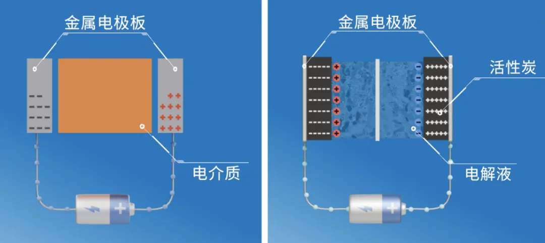 “扒開”超級(jí)電容的“外衣”，看看超級(jí)電容“超級(jí)”在哪兒