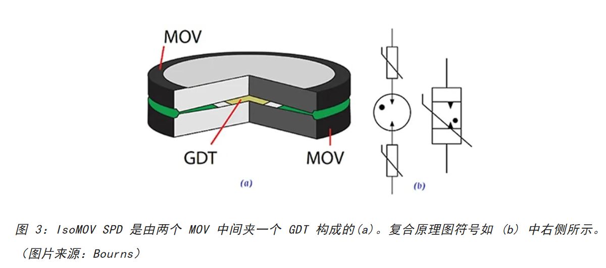 為何混合型交流浪涌保護(hù)器是浪涌保護(hù)首選？