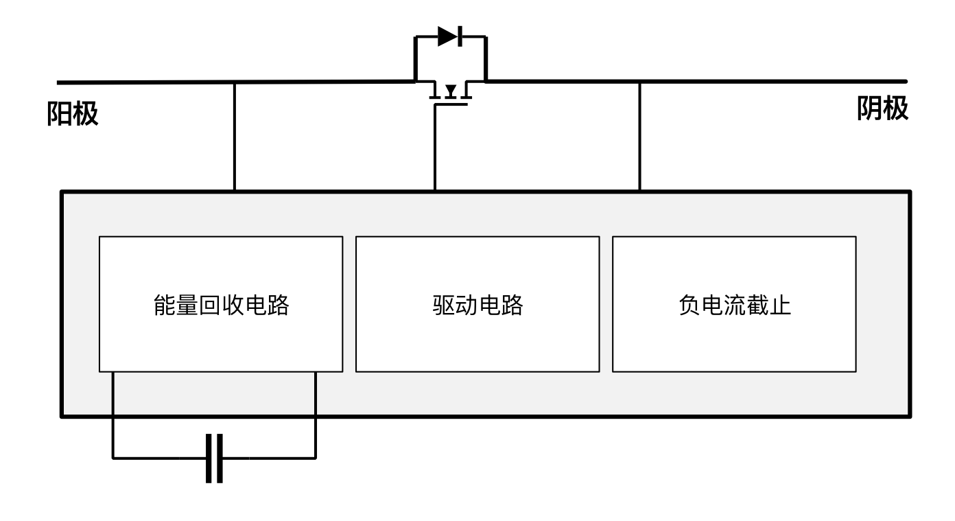 突破傳統(tǒng)局限，泰克助力芯朋微理想二極管更安全、更高效