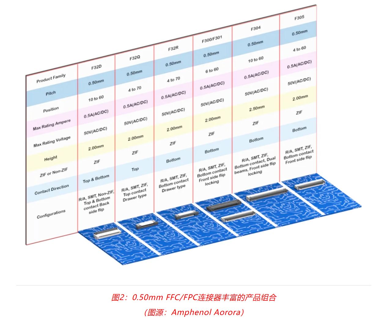 小角色，大作用：汽車(chē)信息娛樂(lè)系統(tǒng)中，不可或缺的連接器