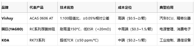一文讀懂排電阻：技術(shù)原理、應用場景及廠商選型策略