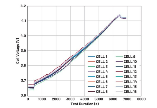 簡單制勝——第四部分:高效BMS主動均衡算法深度解密 簡單制勝——第四部分:高效BMS主動均衡算法深度解密