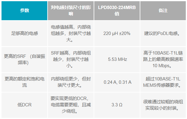 如何設(shè)計(jì)便于部署的10BASE-T1L單對(duì)以太網(wǎng)狀態(tài)監(jiān)測振動(dòng)傳感器