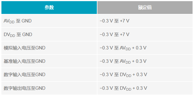 多電源IC的上電時(shí)序控制你搞明白了么？