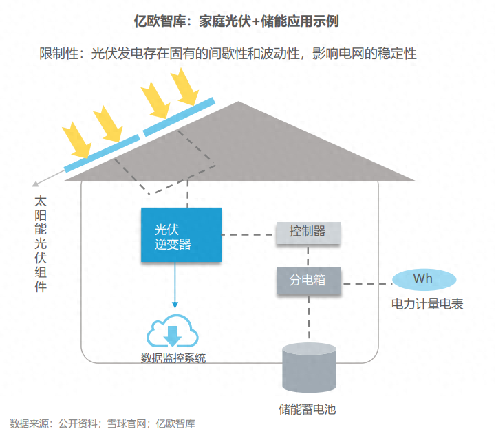 分布式能源體系里儲能電站的應(yīng)用優(yōu)勢有哪些？