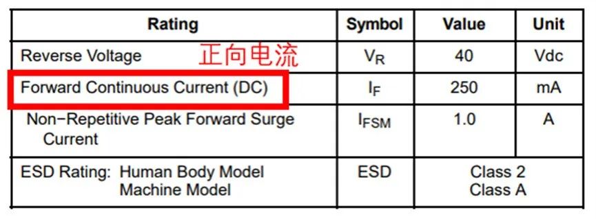 如果不說 你會(huì)特別留意肖特基二極管的這些參數(shù)嗎？
