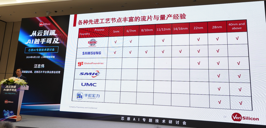 芯原汪志偉：芯原IP、平臺、軟件整套解決方案，助力AIGC算力進一步升級