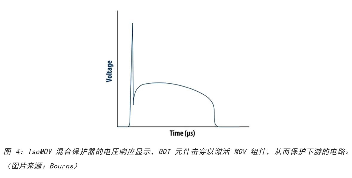 為何混合型交流浪涌保護(hù)器是浪涌保護(hù)首選？