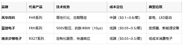 一文讀懂排電阻：技術(shù)原理、應用場景及廠商選型策略