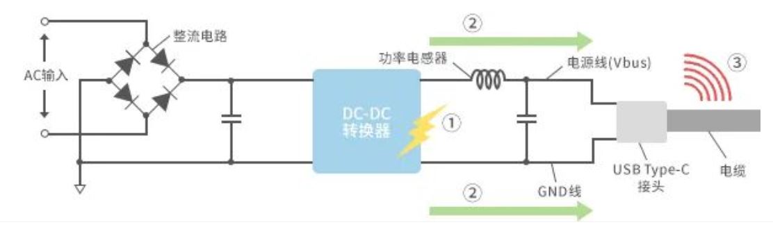 如何應(yīng)對USB大功率充電器DC-DC轉(zhuǎn)換器的開關(guān)噪聲？