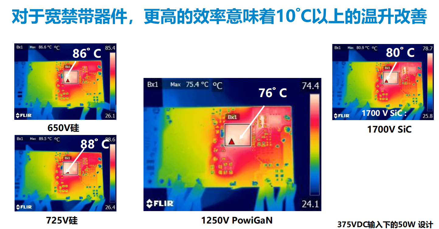 氮化鎵取代碳化硅，從PI開始？