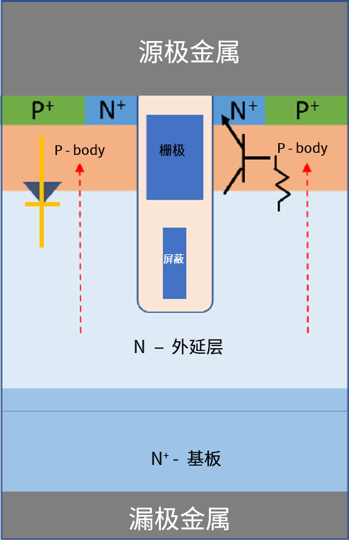 功率MOSFET的UIS(UIL)特性知多少？