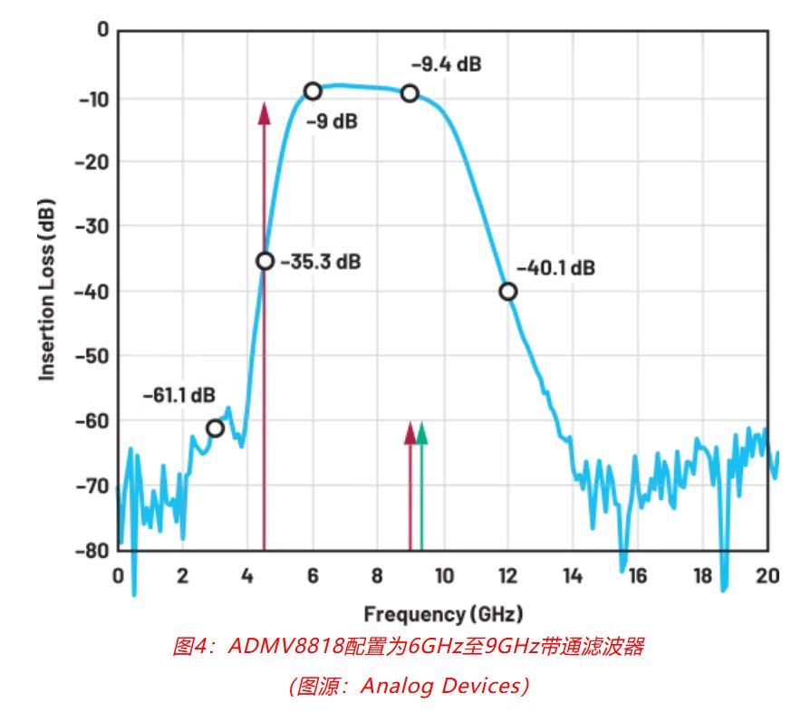 射頻開(kāi)發(fā)挑戰(zhàn)重重？ADI一站式方案助你輕松應(yīng)對(duì)！