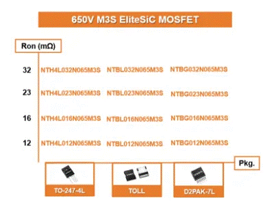 為什么超大規(guī)模數(shù)據(jù)中心要選用SiC MOSFET？