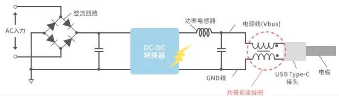 如何應(yīng)對USB大功率充電器DC-DC轉(zhuǎn)換器的開關(guān)噪聲？