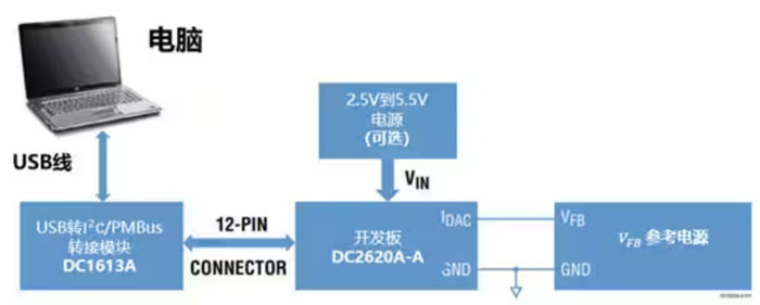DC－DC開關(guān)穩(wěn)壓器輸出電壓的動態(tài)調(diào)整：一個小妙招兒，幫你實現(xiàn)！
