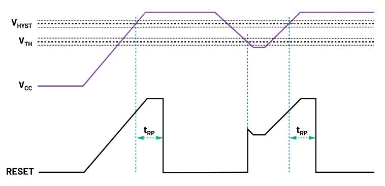 如何防止掉電狀況下的系統(tǒng)出錯(cuò)？