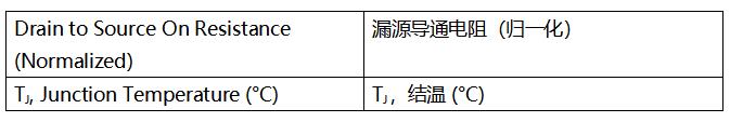 SiC MOSFET技術(shù)賦能AI數(shù)據(jù)中心，實(shí)現(xiàn)電源轉(zhuǎn)換能效質(zhì)的飛躍