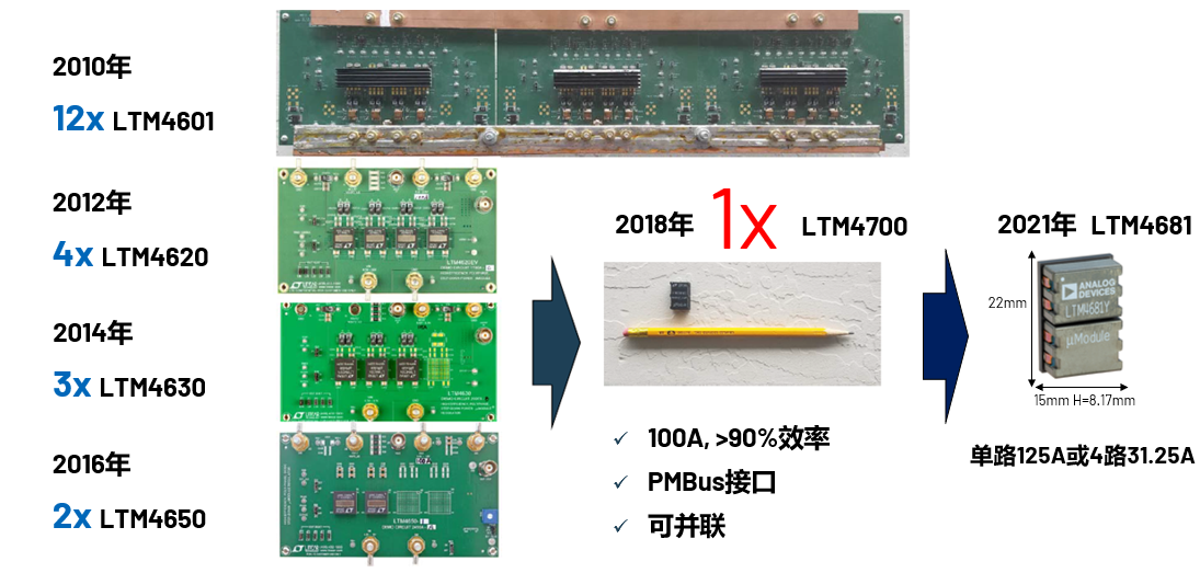 取舍之道貴在權衡，ADI兩大高性能電源技術詮釋如何破局多維度性能挑戰(zhàn)