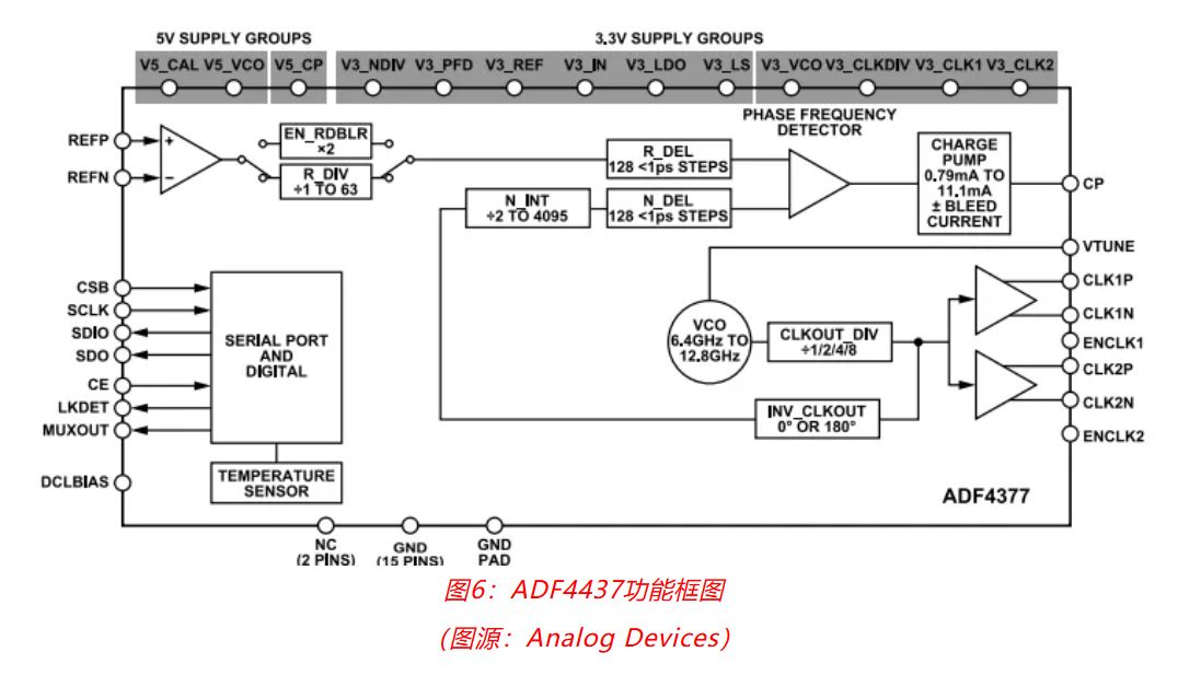 射頻開(kāi)發(fā)挑戰(zhàn)重重？ADI一站式方案助你輕松應(yīng)對(duì)！