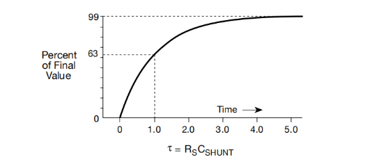 一文讀懂pA級(jí)電流測(cè)量的誤差控制與最佳實(shí)踐 一文讀懂pA級(jí)電流測(cè)量的誤差控制與最佳實(shí)踐