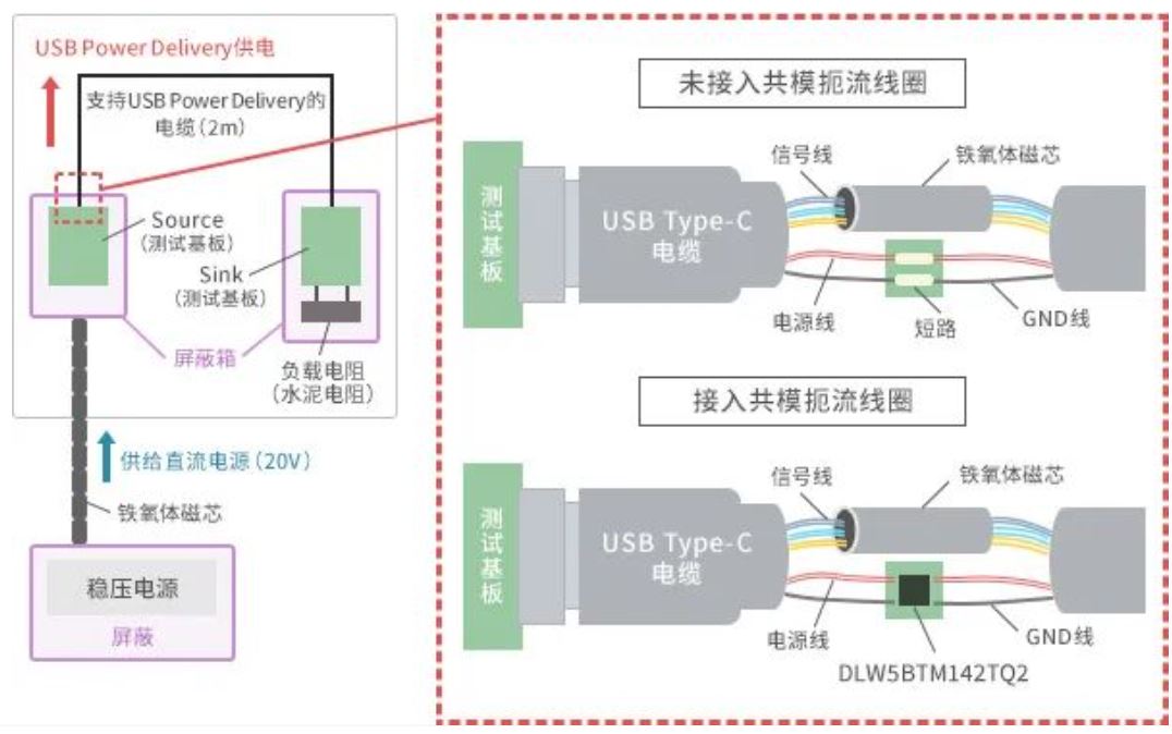 如何應(yīng)對USB大功率充電器DC-DC轉(zhuǎn)換器的開關(guān)噪聲？