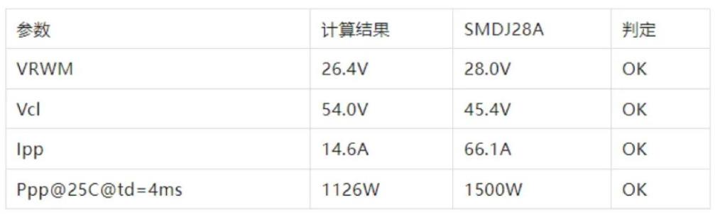 TVS的選型計(jì)算你做對(duì)了嗎？