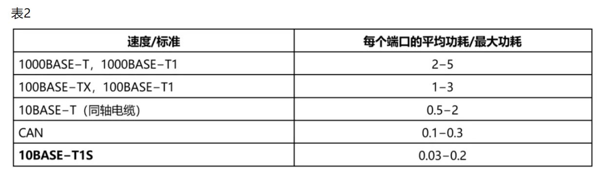 10BASE-T1S如何推動(dòng)工業(yè)與汽車革新？