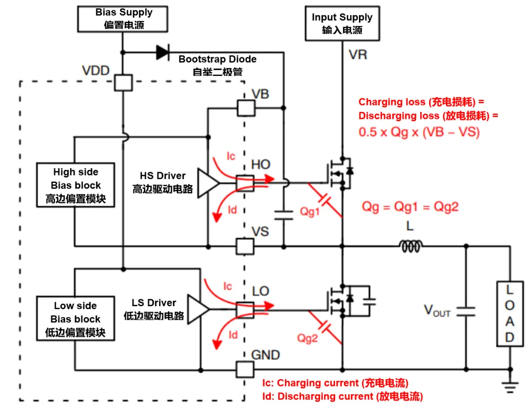 高壓柵極驅(qū)動(dòng)器的功率耗散和散熱分析，一文get√