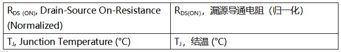 SiC MOSFET技術(shù)賦能AI數(shù)據(jù)中心，實(shí)現(xiàn)電源轉(zhuǎn)換能效質(zhì)的飛躍