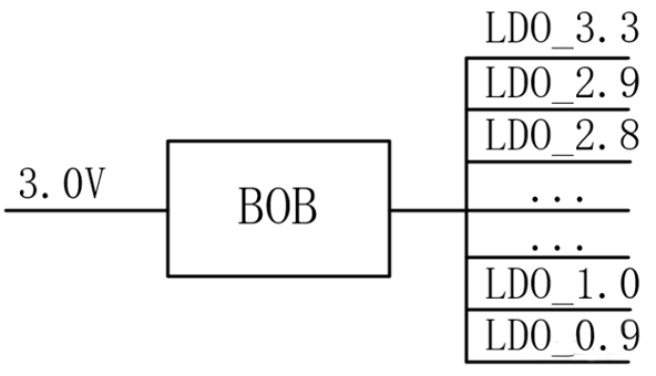 【干貨】強(qiáng)大的4開關(guān)升降壓BOB電源，可升可降、能大能小