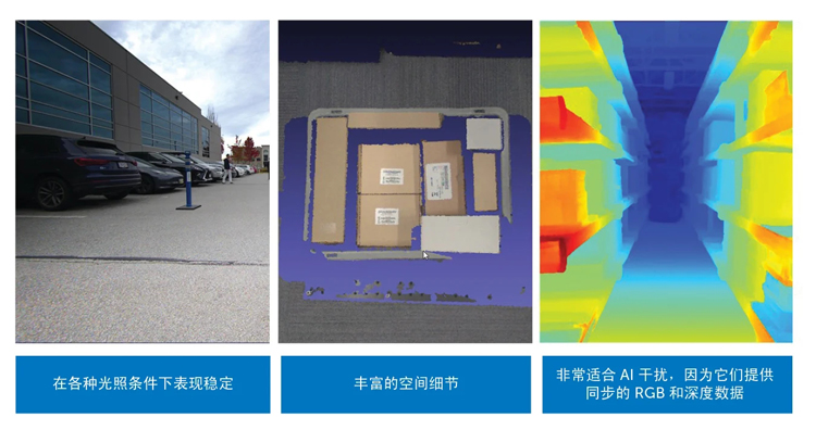 智能運(yùn)動(dòng)控制三要素：AI、立體視覺與邊緣計(jì)算的融合