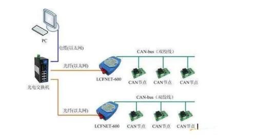CAN總線是數(shù)字信號，還是模擬信號？